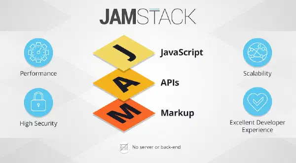 What is JAMstack? The Architecture Behind Modern Web Development